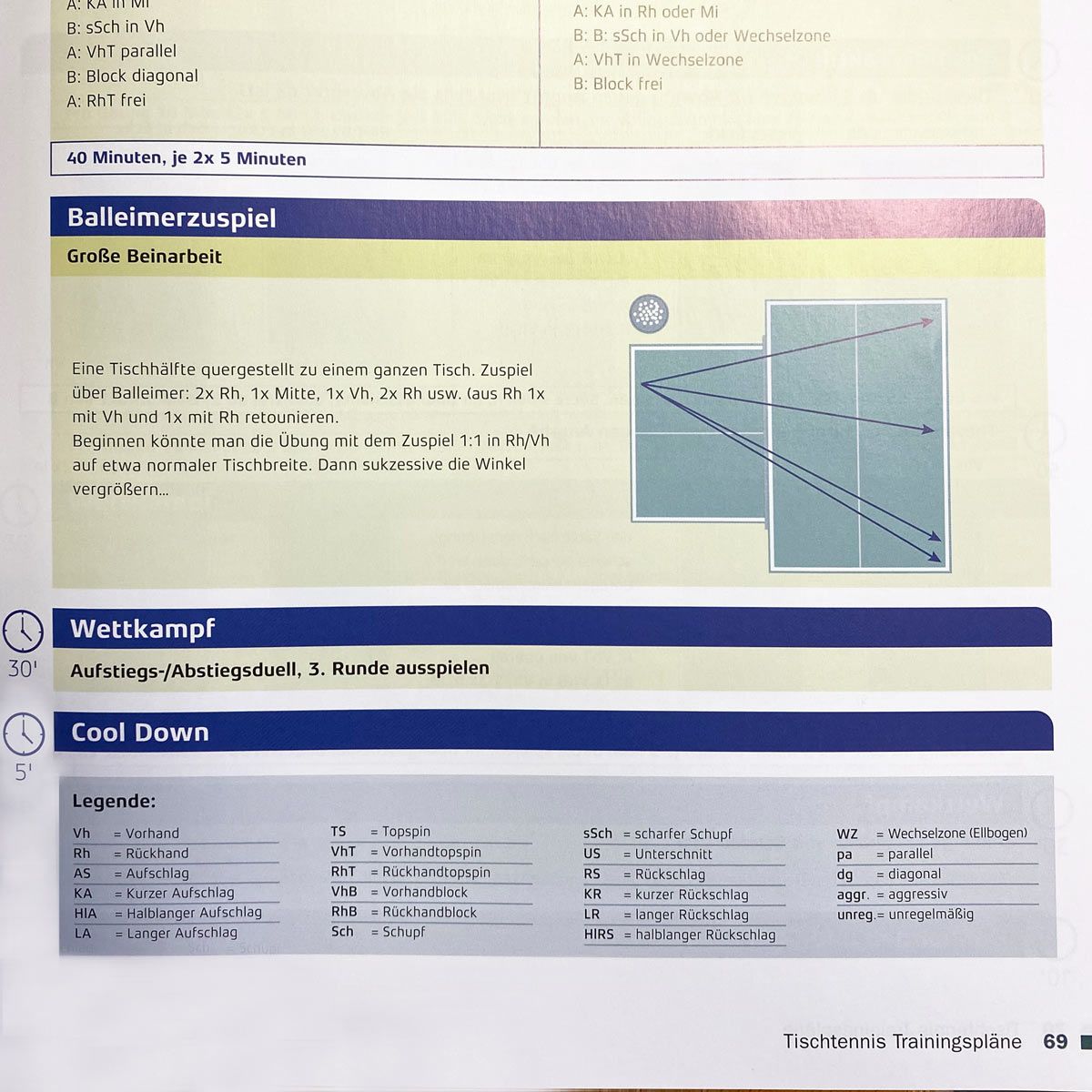 Książka Gewo Tischtennis Trainingspläne